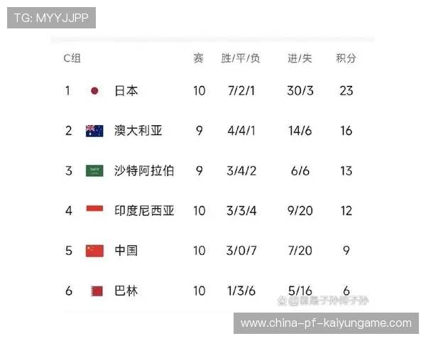 国足世预赛战术调整：伊万科维奇新思路，国足世预赛赢过伊朗吗